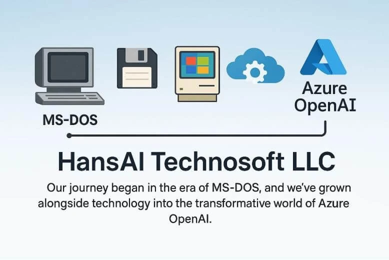 HansAI Technosoft's company journey showcasing evolution from MS-DOS to Azure AI solutions